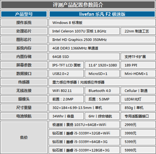 Win8平板价格底线? 乐凡 F2极速版评测-中关村在线